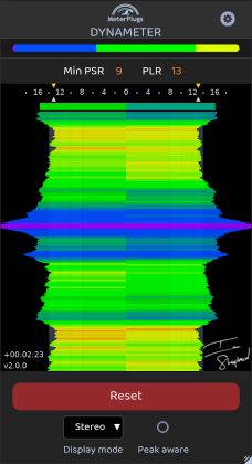 Dynameter 2