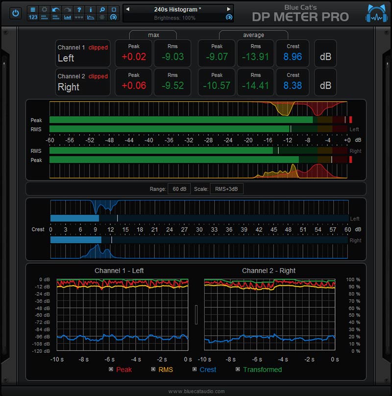 Blue Cat's DP Meter Pro