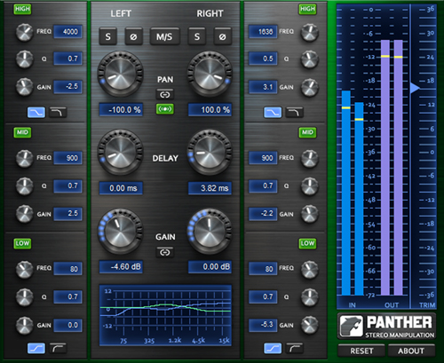 Panther Stereo Manipulation